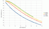 Batch_sparging_grain_weight.gif