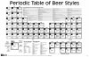 periodic-table-of-beer-styles-big.jpg