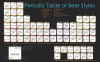 Det periodiske system for øl.PNG