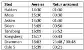 OFØF Reisetider.png