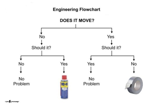 Engineering-flow-chart.jpg