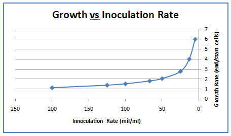 growth-vs-innoc.png