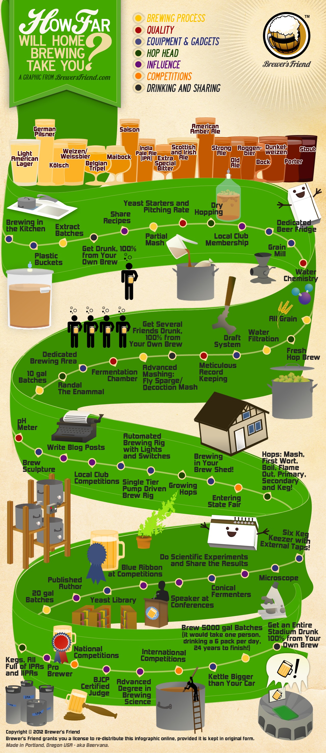 brewersfriend_infographic_full.jpg