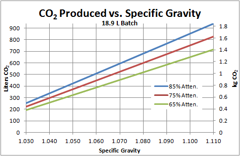 co2-productionmetric.png